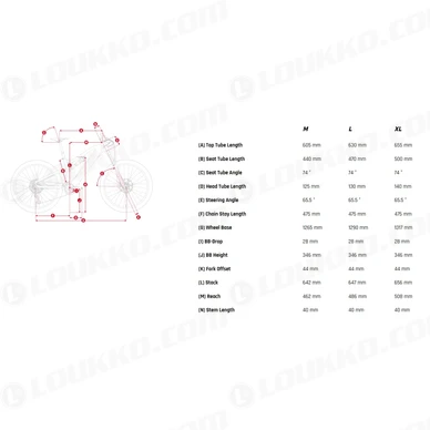 Light Trail 2 0 kokotaulukko kuva