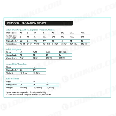 kokotaulukko kelluntaliivit kuva