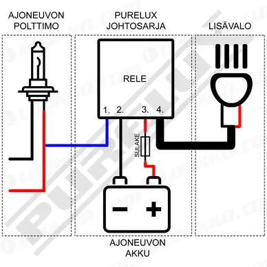 purelux wiring harness electric circuit finnish kuva