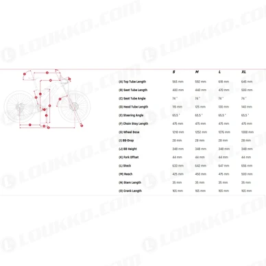 TRA Se kokotaulukko kuva