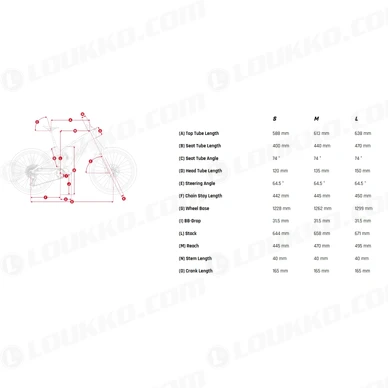 MXC5 kokotaulukko kuva