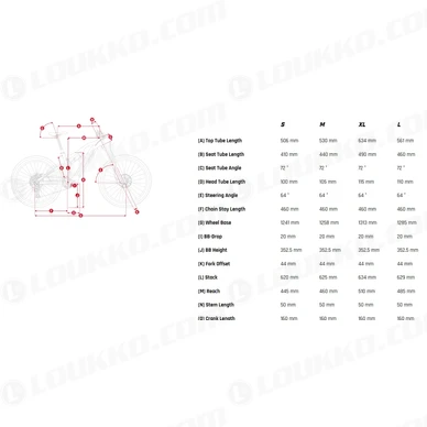 ECA1 kokotaulukko kuva