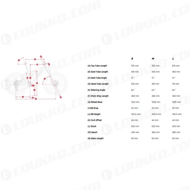 ECA2 kokotaulukko kuva