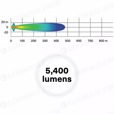 can-amledvalotanko25cmkaksirivinen60w_14710_90fe86433042_4 kuva