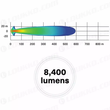 can-amledvalotanko38cmkaksirivinen90w_20056_8a551c4b2e0b_5 kuva