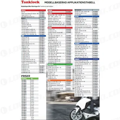 321-tanklocktabell kuva