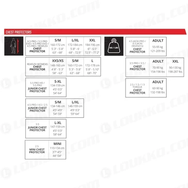 681 LeattChestProtectorSizeChart kuva