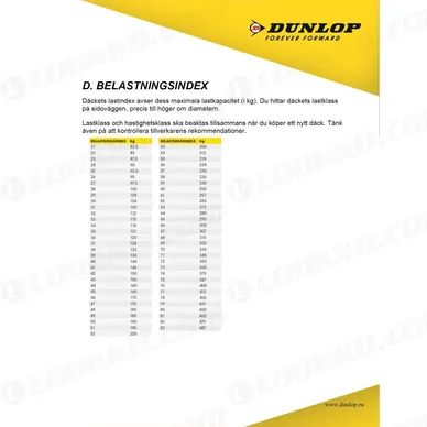 Dunlop-infoa kuva
