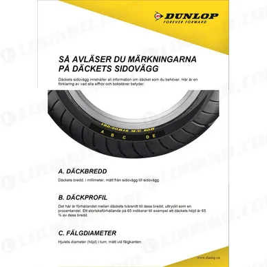 Dunlop-info kuva