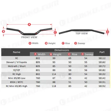 ScarBarmeasurementsO2 kuva