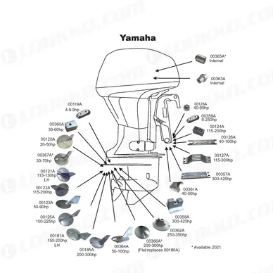 Yamaha Chart 2021 kuva