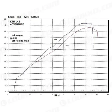 31G-CO-CAT-KTM-11-1-DUAL-PO_spec1 kuva
