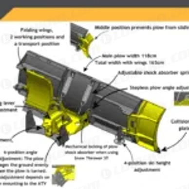 Plow W165 ATV PRO info ENG 150x150 2 kuva