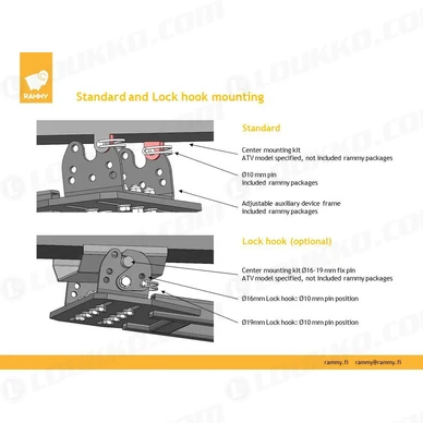 Rammy mountings standard and lock hook kuva