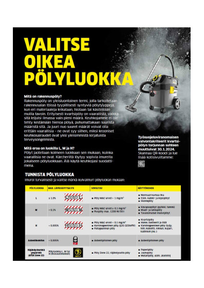 Valitse oikea polyluokka